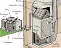 Air conditioning system