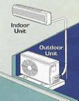 Ductless AC